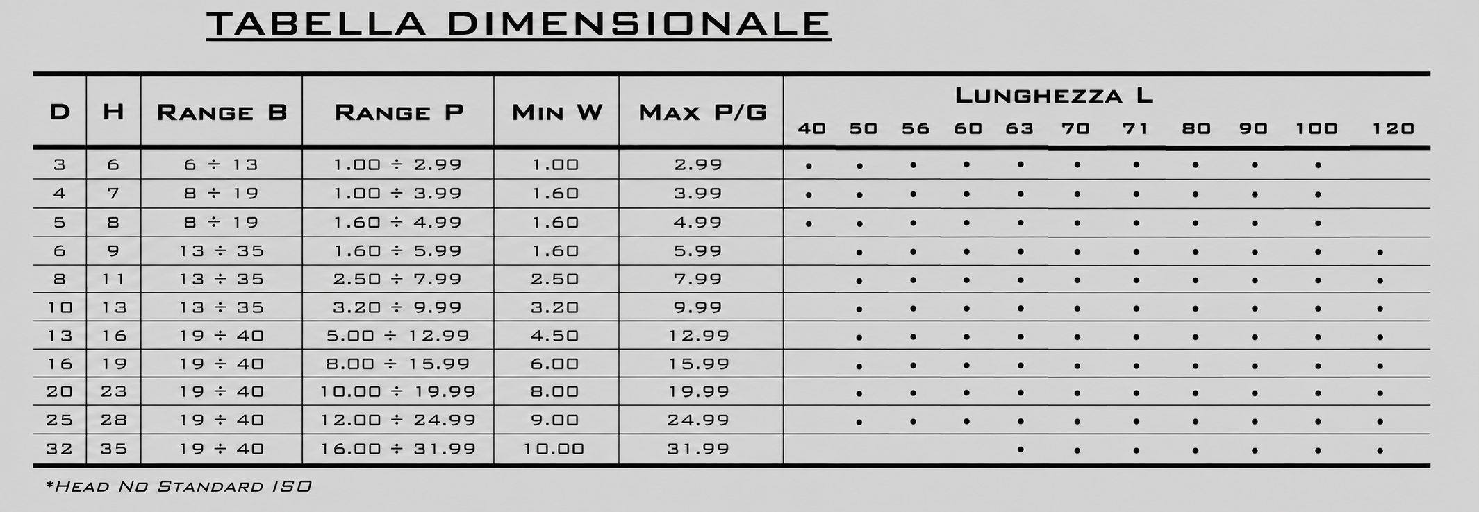 Tabella dimensionale
